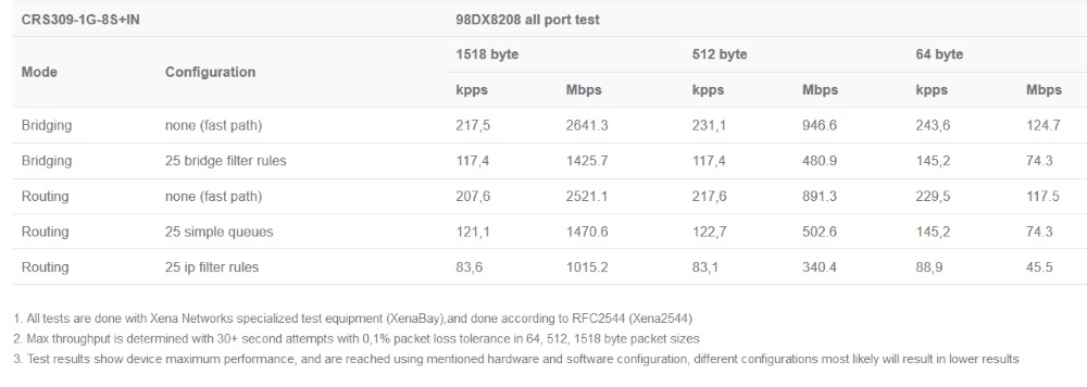 CRS309-1G-8S+IN_test1.jpg (73 KB)