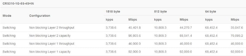 CRS310-1G-5S-4S+IN_test-result.JPG (20 KB)