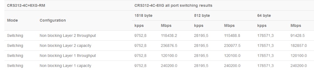 CRS312-4C+8XG-RM_test.jpg (53 KB)