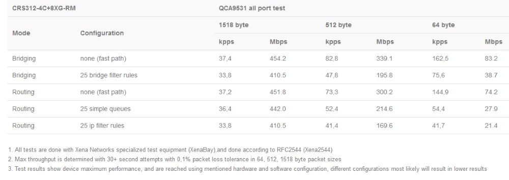 CRS312-4C+8XG-RM_test1.jpg (72 KB)