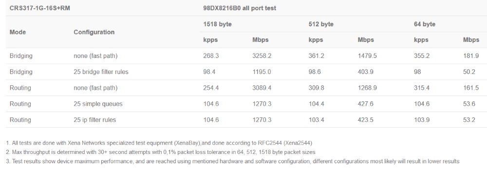 CRS317-1G-16S+RM_test1.jpg (72 KB)