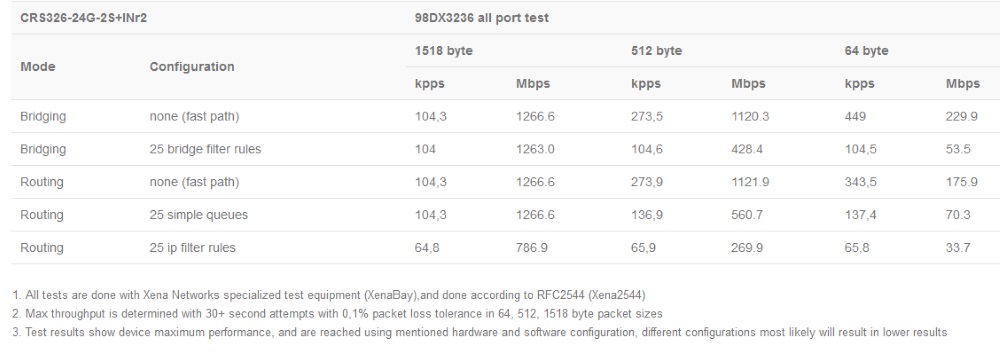 CRS326-24G-2S+IN_test_rezult1.jpg (75 KB)