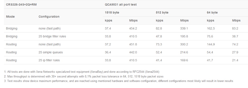 CRS326-24S+2Q+RM_test1.jpg (70 KB)