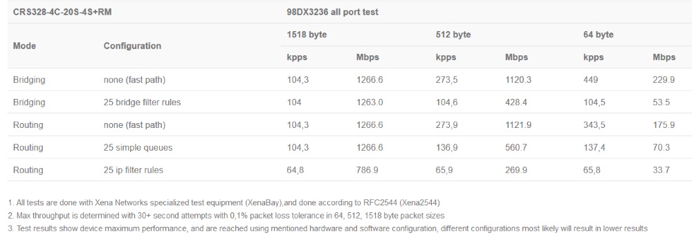 CRS328-4C-20S-4S+RM_test1.jpg (73 KB)