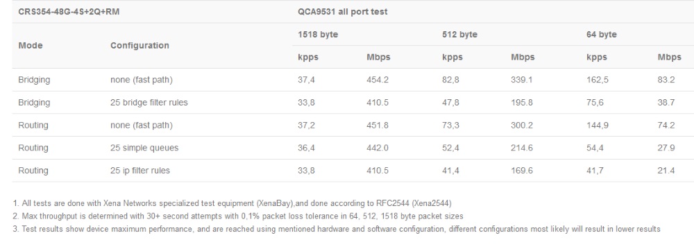 CRS354-48G-4S+2Q+RM_test1.jpg (71 KB)