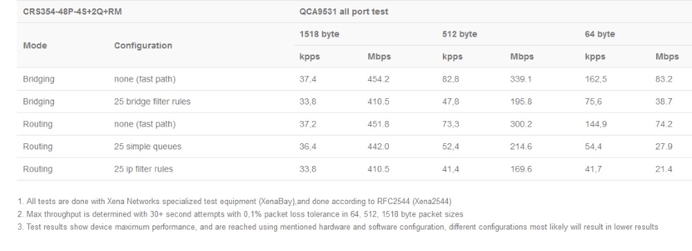 CRS354-48P-4S+2Q+RM_test1.jpg (72 KB)