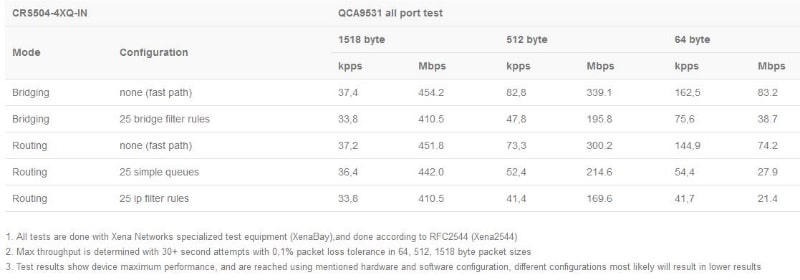 CRS504-4XQ-IN_test_result1.JPG (27 KB)