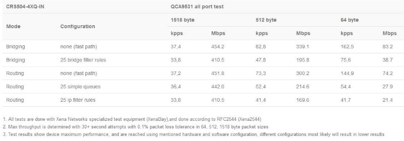 CRS504-4XQ-IN_test_result1.JPG (27 KB)