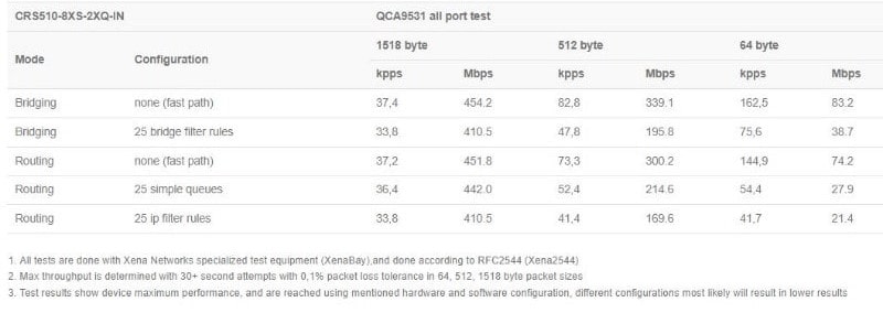 CRS510-8XS-2XQ-IN_test_results1.jpg (32 KB)