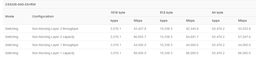 CSS326-24G-2S+RM_test_rezult.jpg (49 KB)