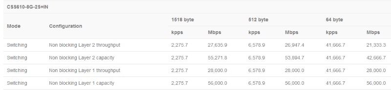 CSS610-8G-2S+IN_test.jpg (35 KB)