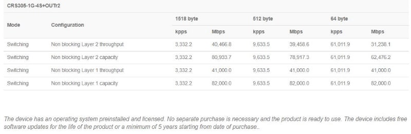 Fiber_Box_Plus_test_result.JPG (30 KB)