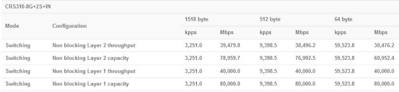 MikroTik_CRS310-8Gplus2SplusIN_test.JPG (22 KB)