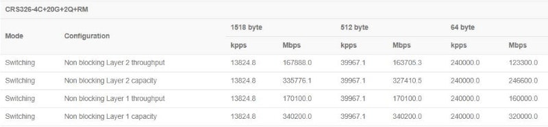 MikroTik_CRS326-4C+20G+2Q+RM_test.JPG (22 KB)