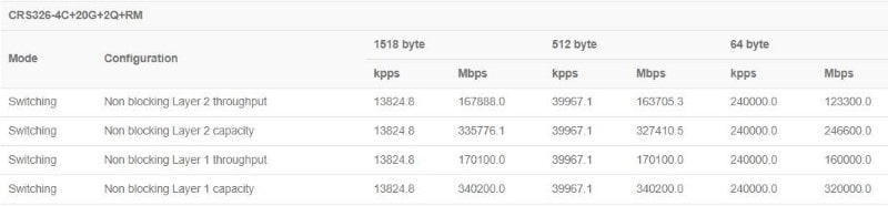 MikroTik_CRS326-4C+20G+2Q+RM_test.JPG (22 KB)