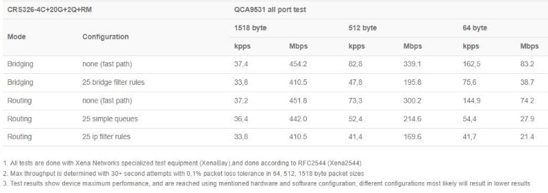 MikroTik_CRS326-4C+20G+2Q+RM_test1.JPG (32 KB)