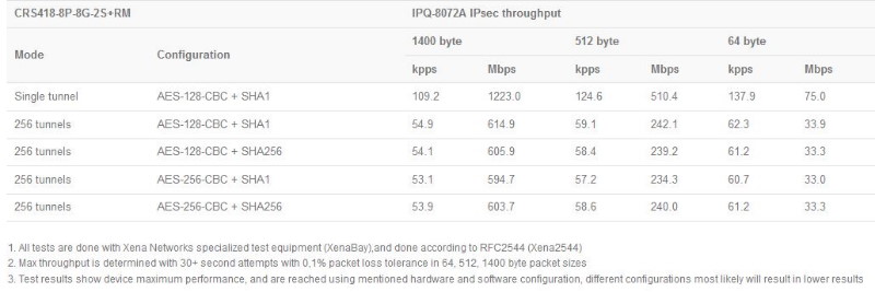 MikroTik_CRS418-8P-8G-2S+RM_ipsec_test.JPG (46 KB)