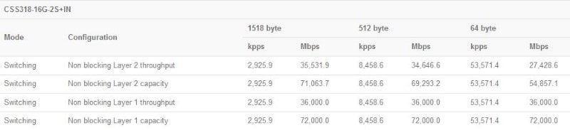 MikroTik_CSS318-16G-2SplusIN_test_results.JPG (21 KB)