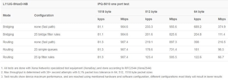 MikroTik_NetBox_5_ax_test.JPG (34 KB)