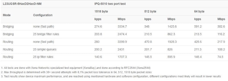 MikroTik_NetMetal_ax_test_result.JPG (32 KB)