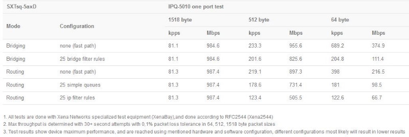 MikroTik_SXTsq_5_ax_test.JPG (43 KB)