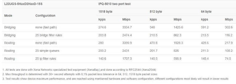 MikroTik_mANTBox_ax_15s_test.JPG (31 KB)