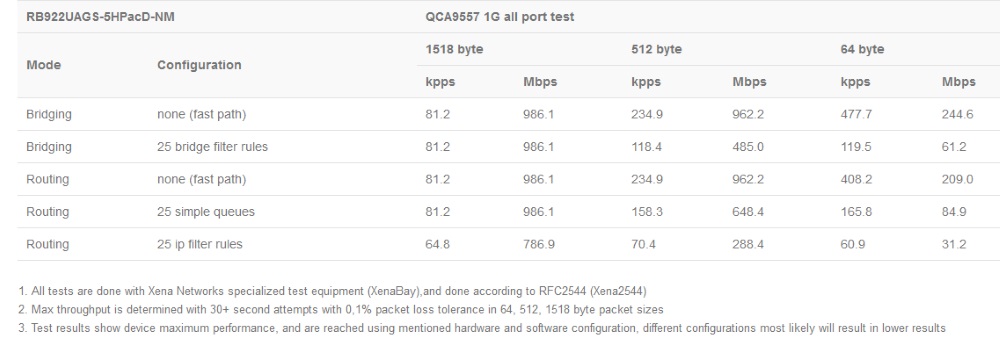 RB922UAGS-5HPacD-NM_test.jpg (73 KB)