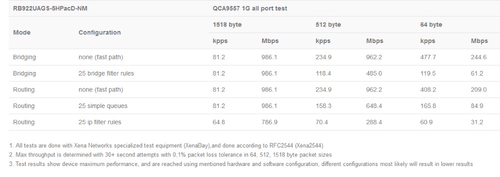 RB922UAGS-5HPacD-NM_test.jpg (73 KB)