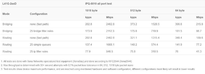 L41G-2axD_test_results.JPG (33 KB)