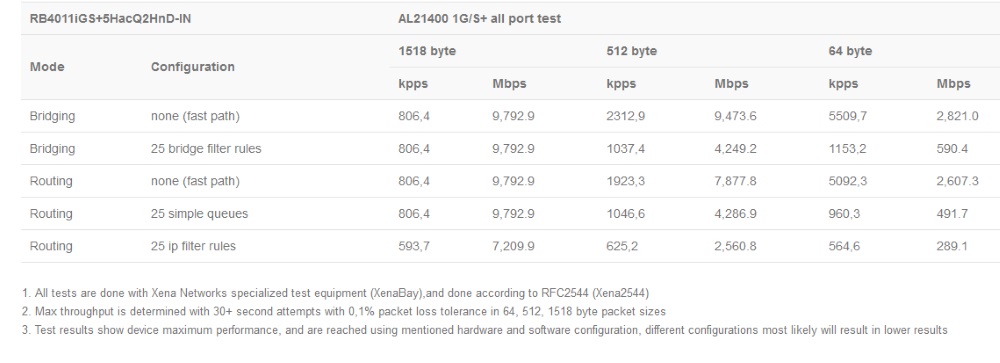 RB4011iGS+5HacQ2HnD-IN_test.jpg (77 KB)