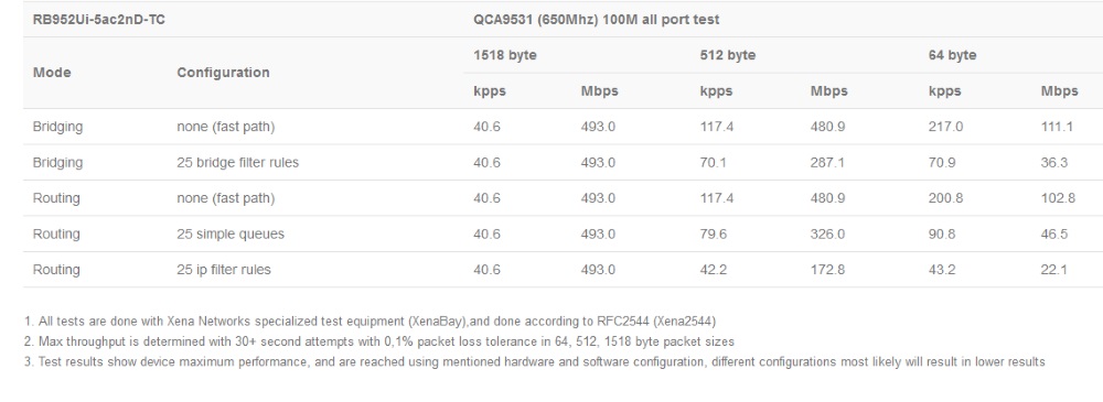 RB952Ui-5ac2nD-TC_test.jpg (73 KB)