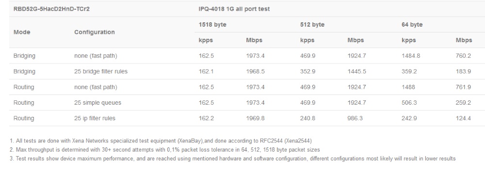 RBD52G-5HacD2HnD-TCr2_test.jpg (73 KB)