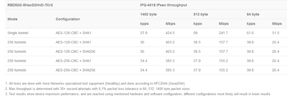 RBD52G-5HacD2HnD-TCr2_test1.jpg (75 KB)