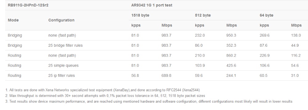 RB911G-2HPnD-12Sr2_test.jpg (72 KB)