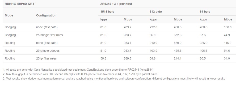 RB911G-5HPnD-QRT_test.jpg (73 KB)