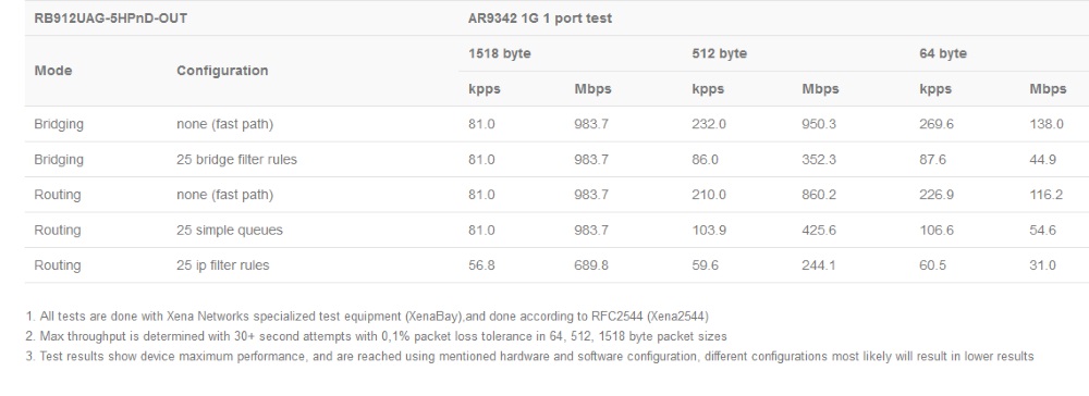 RB912UAG-5HPnD-OUT_test.jpg (72 KB)