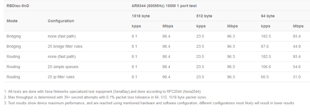 RBDisc-5nD_mikrotik_ua.jpg (73 KB)